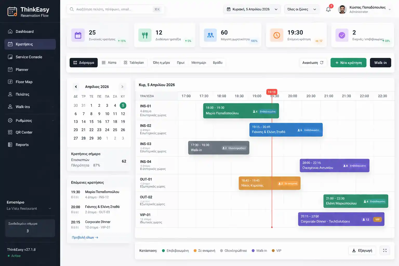 ThinkEasy Reservation Flow Service Console